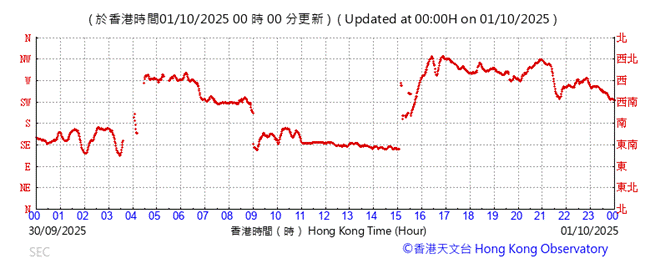 A graph showing the time of a stock market
AI-generated content may be incorrect.